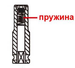 Licota Головка торцевая ударная глубокая с магнитом 1/4" 6гр. 12 мм