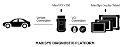Autel Адаптер диагностический MaxiVCI V100 для MaxiSYS